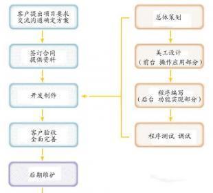 河北互助软件 河北互助软件开发